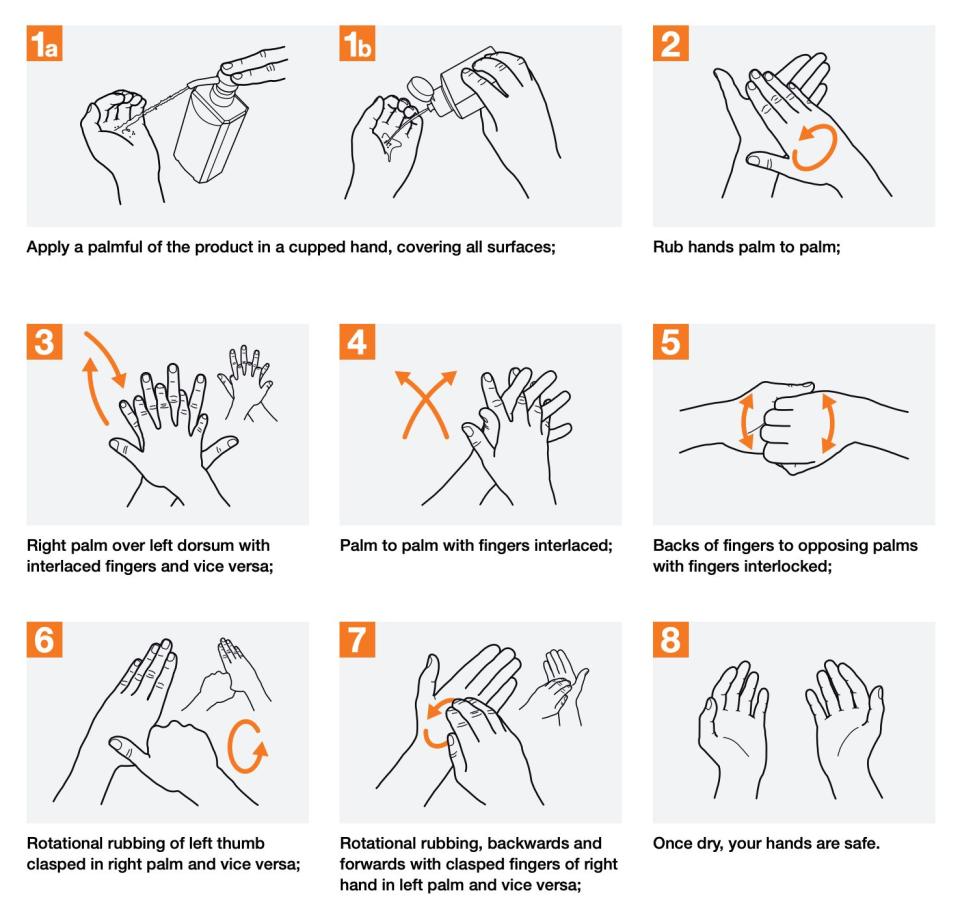 This WHO graphic shows people how to rub your hands for proper hygiene. The agency also suggests that you should wash them when they are visibly soiled. (Photo: <a href="https://www.who.int/gpsc/5may/How_To_HandRub_Poster.pdf?ua=1" target="_blank">World Health Organization</a>)