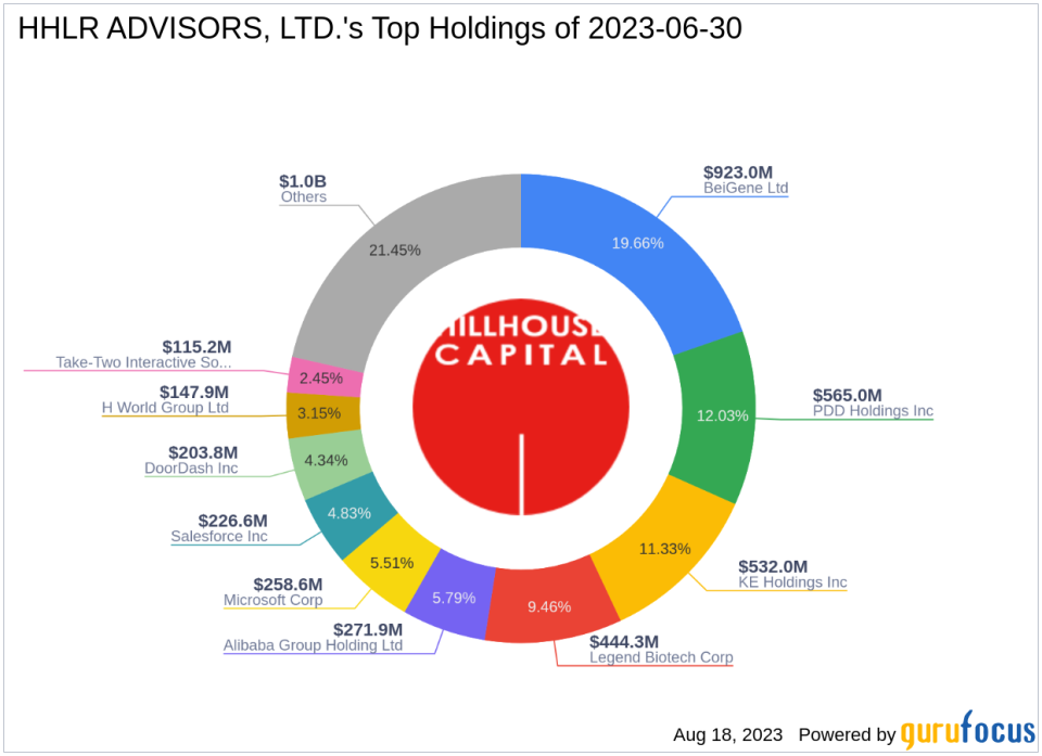 HHLR ADVISORS, LTD. Increases Stake in Kiniksa Pharmaceuticals Ltd