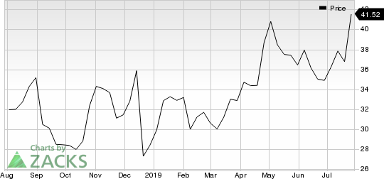 Twitter, Inc. Price