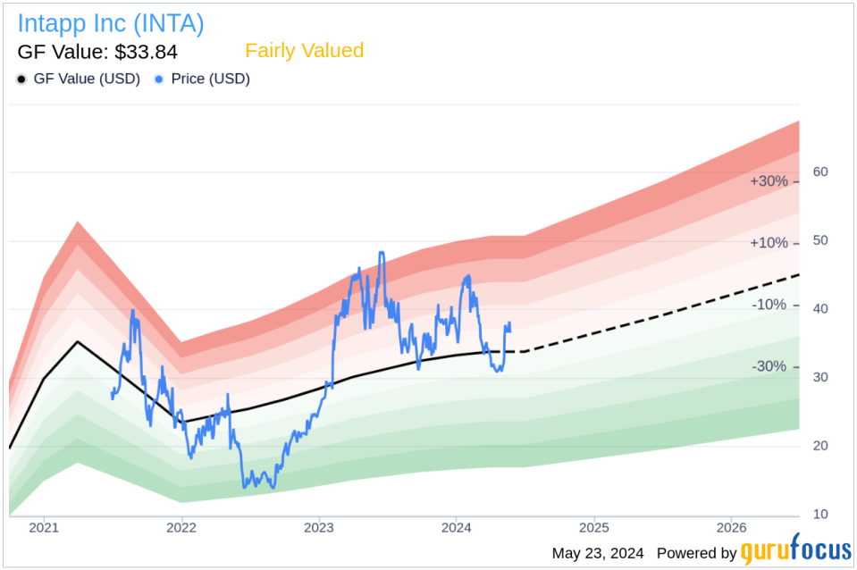 Insider Sale: CEO John Hall Sells 33,447 Shares of Intapp Inc (INTA)