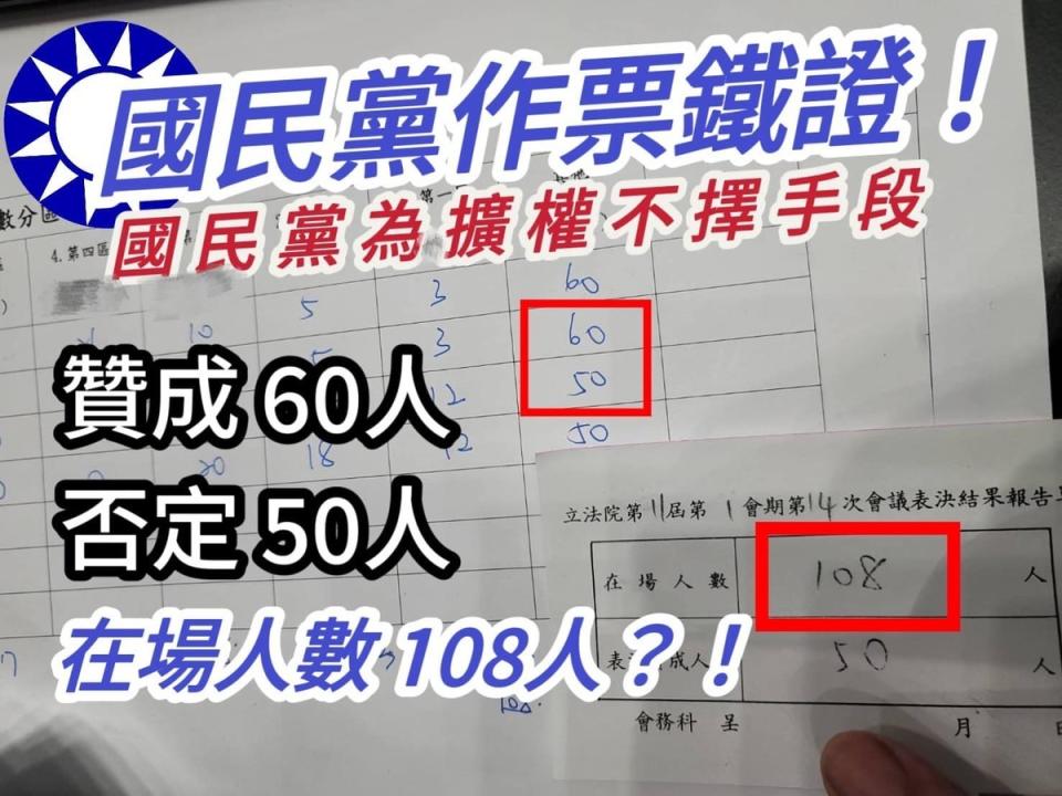 當立法院昨（17）日表決藍白所提國會改革相關法案時，明明共出席 108 人，投票情況卻是 60 人贊成和 50 人反對。   圖：翻攝自林楚茵臉書