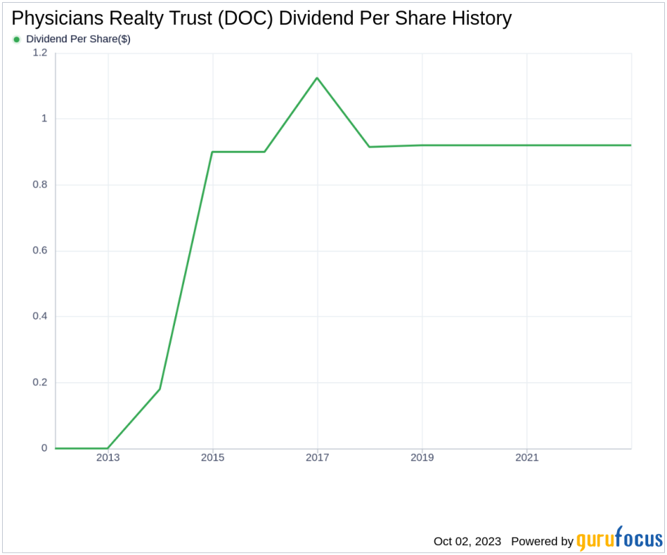 Physicians Realty Trust (DOC): A Deep Dive into the Dividend Performance