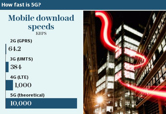 How fast is 5g?