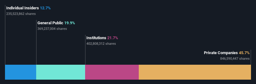 ownership-breakdown