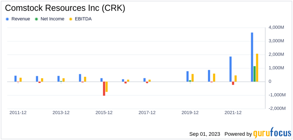 What's Driving Comstock Resources Inc's Surprising 39% Stock Rally?