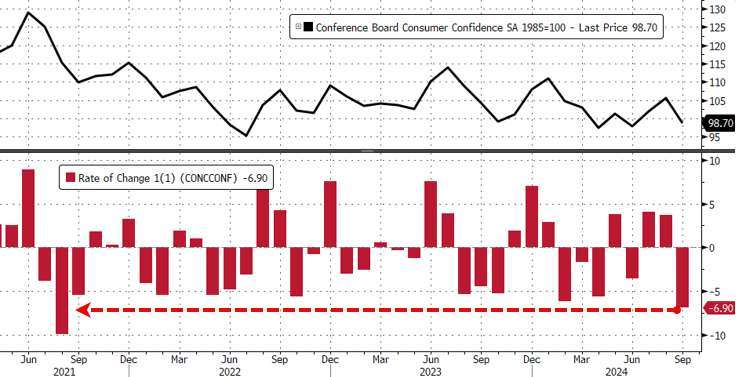 (圖：ZeroHedge)