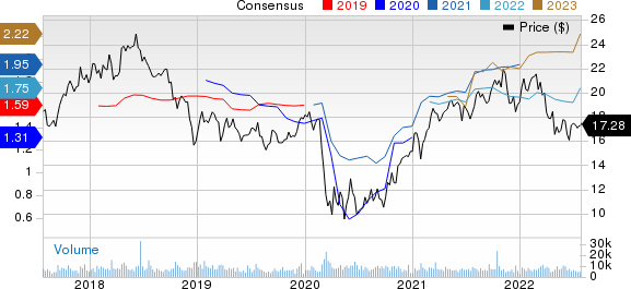 Umpqua Holdings Corporation Price and Consensus