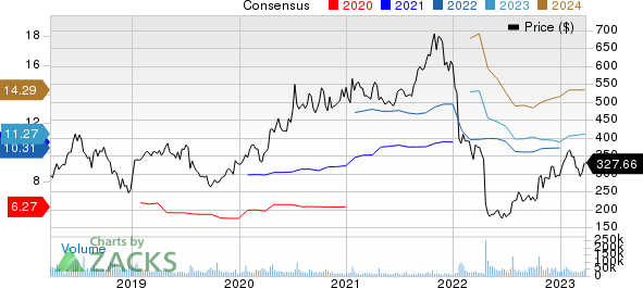 Netflix, Inc. Price and Consensus