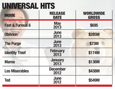 Universal's Turnaround Tale: How the Studio Staged the Biggest 180 in Hollywood