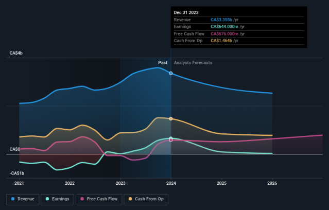 Stripe Is on Track to Turn a Profit With $1 Trillion in Payment Volume -  Bloomberg