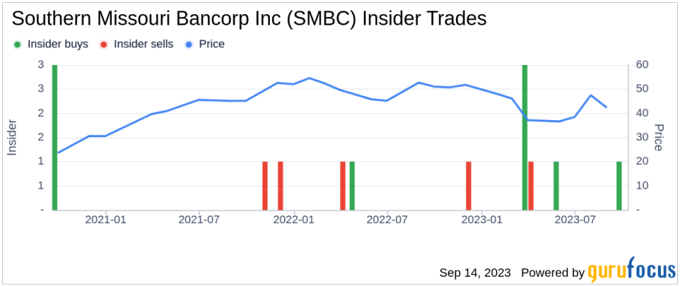 Insider Buying: Director Dennis Robison Acquires 360 Shares of Southern Missouri Bancorp Inc