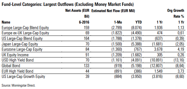 Flussi netti categorie Morningstar - luglio 2016