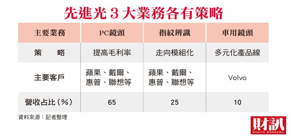 8年前的蘋果震撼教育 啟發高維亞轉型思維 先進光董座：光學不再是我們唯一的路