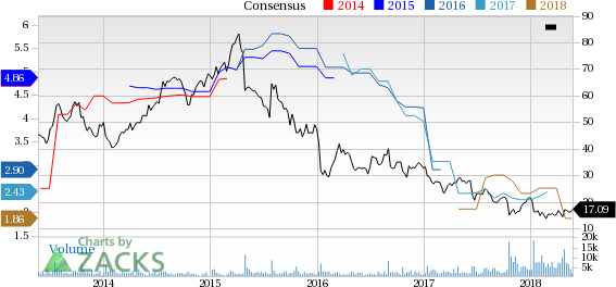 SUPERVALU (SVU) reported earnings 30 days ago. What's next for the stock? We take a look at earnings estimates for some clues.