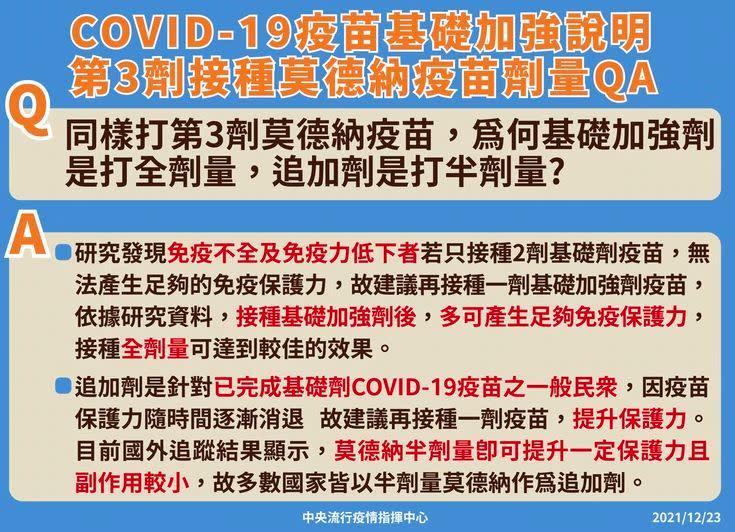 ▲指揮中心說明，為何莫德納第3劑疫苗僅打半劑。（圖／指揮中心提供）