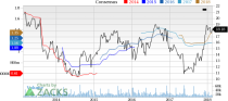 Top Ranked Value Stocks to Buy for February 16th