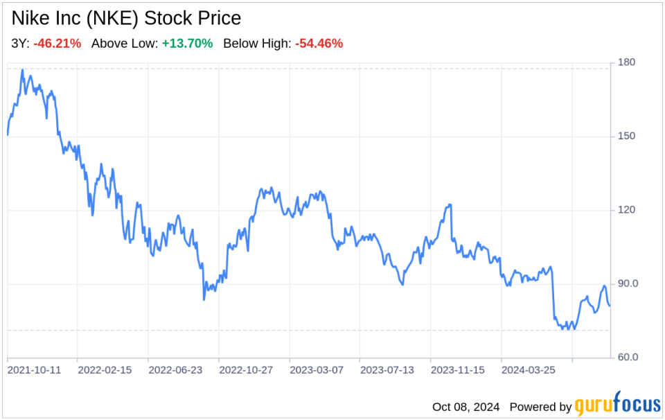 Decoding Nike Inc (NKE): A Strategic SWOT Insight