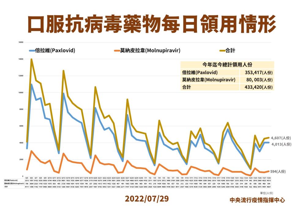 （指揮中心提供）