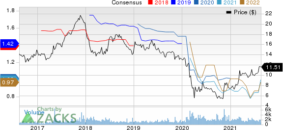 Preferred Apartment Communities, Inc. Price and Consensus