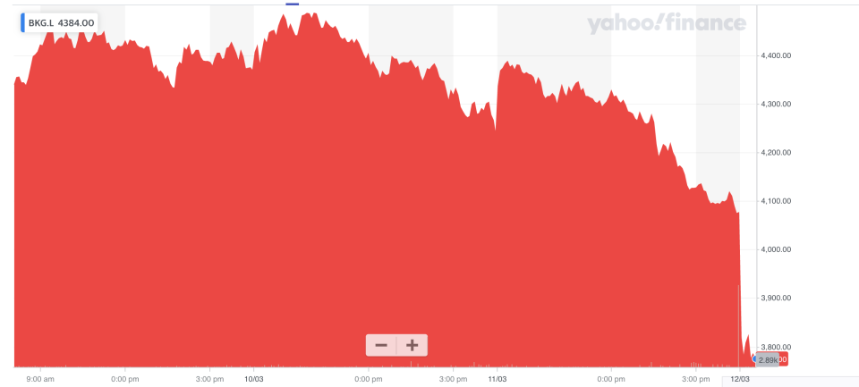 Yahoo chart