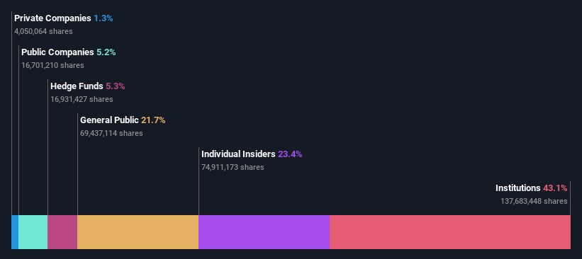 ownership-breakdown