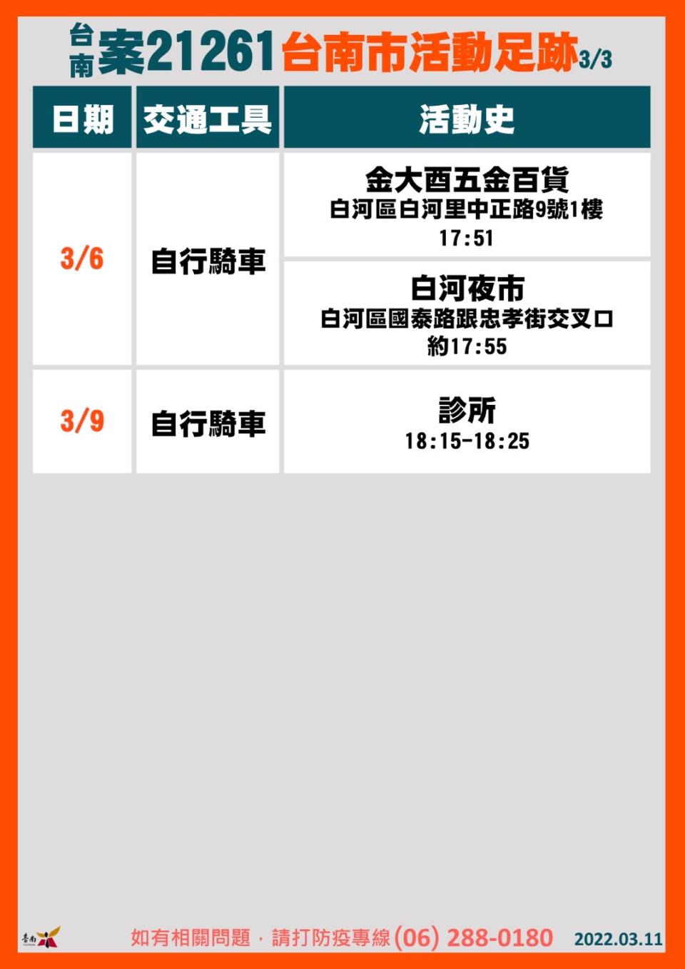 台南案21261台南市活動足跡-3（圖／台南市政府）