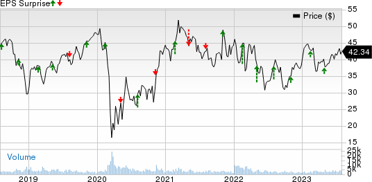 Air Lease Corporation Price and EPS Surprise