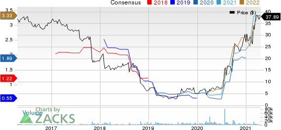 Owens & Minor, Inc. Price and Consensus