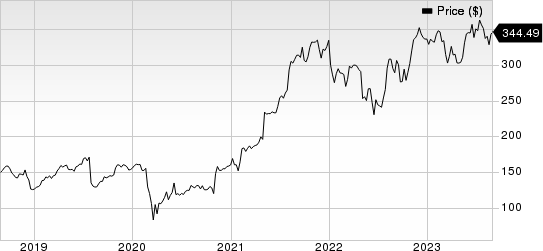 Gartner, Inc. Price