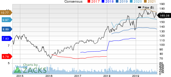 Union Pacific Corporation Price and Consensus