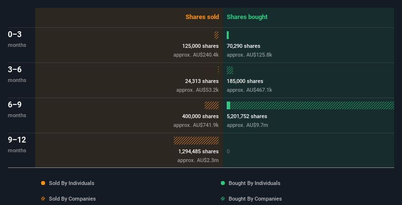 insider-trading-volume