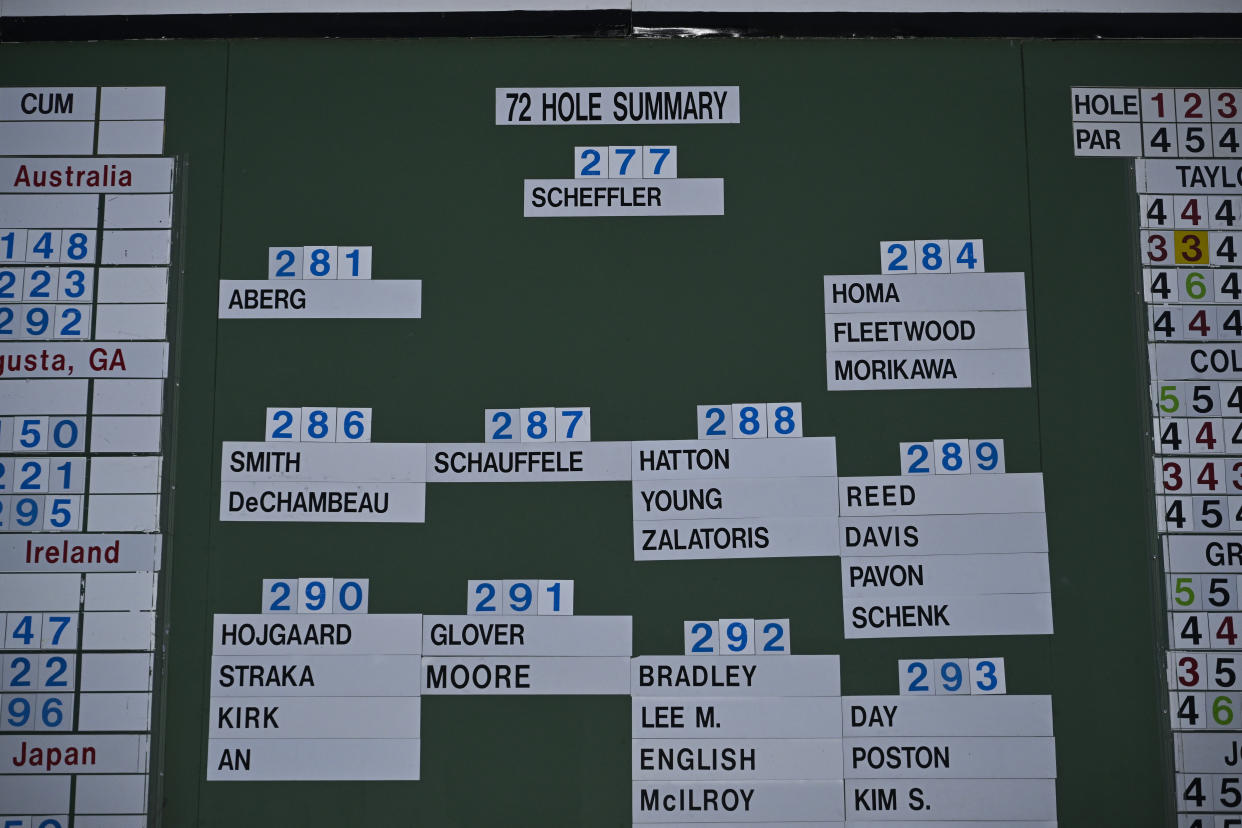 AUGUSTA, GEORGIA - APRIL 14: The final leaderboard indicating the 2024 Champion after the final round of  Masters Tournament at Augusta National Golf Club on April 14, 2024 in Augusta, Georgia. (Photo by Ben Jared/PGA TOUR via Getty Images)