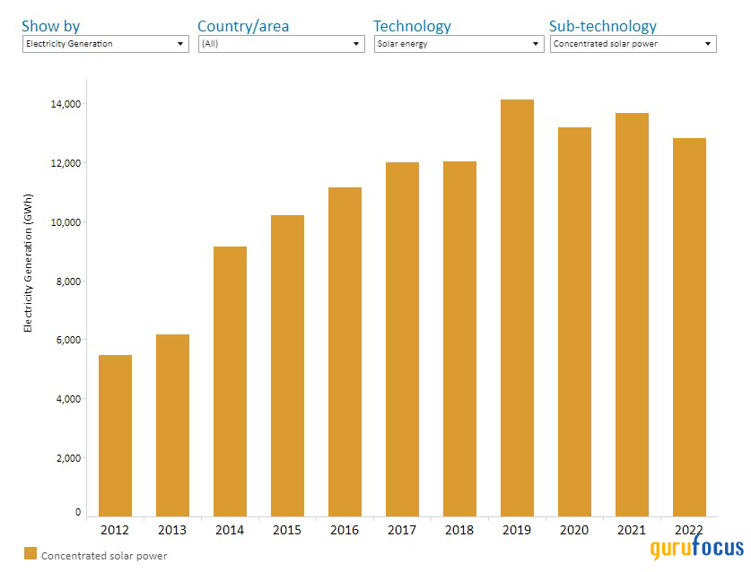 SQM: A Diversified Minerals Portfolio, Driving Growth Across Energy, Tech, and Agriculture