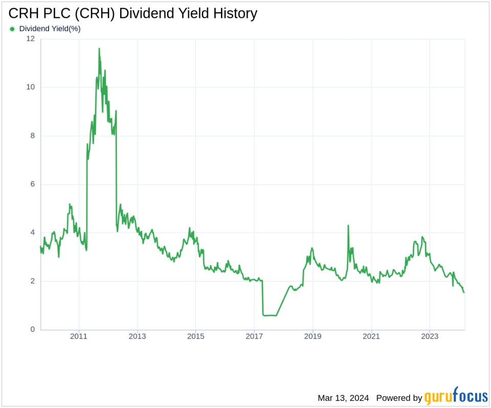 CRH PLC's Dividend Analysis