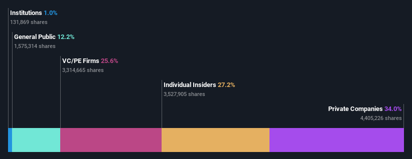 ownership-breakdown