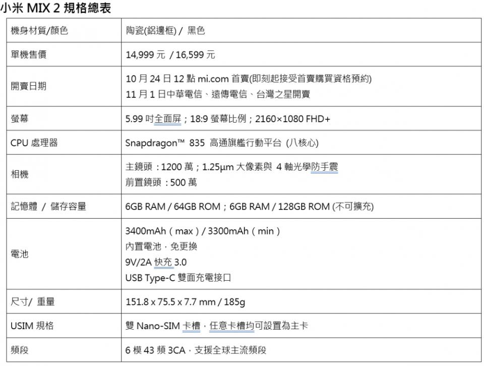 5.99吋全面屏2.0！小米發表MIX 2新旗艦