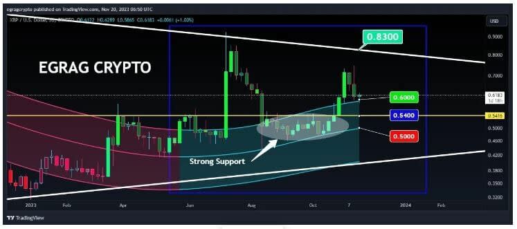 ¿Ha terminado la corrección en Ripple?