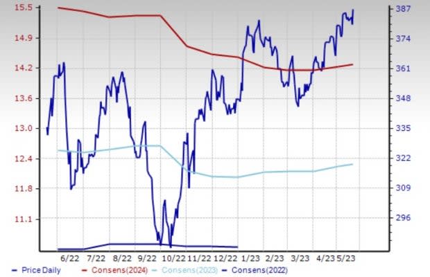 Zacks Investment Research