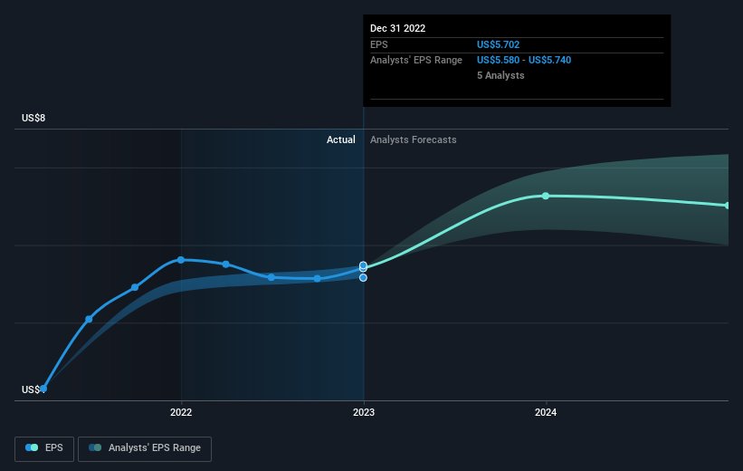 earnings-per-share-growth