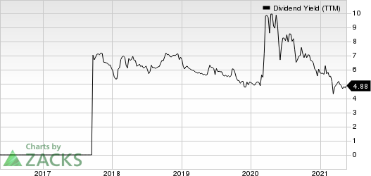 BRT Apartments Corp. Dividend Yield (TTM)