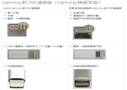 如何正確選購Apple Lightning接頭配件?