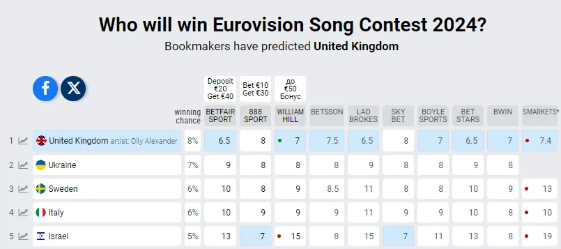 <span class="copyright">eurovisionworld</span>