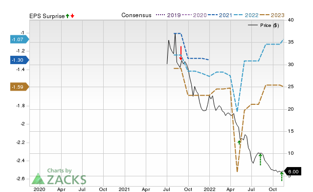 Zacks Price, Consensus and EPS Surprise Chart for NYXH