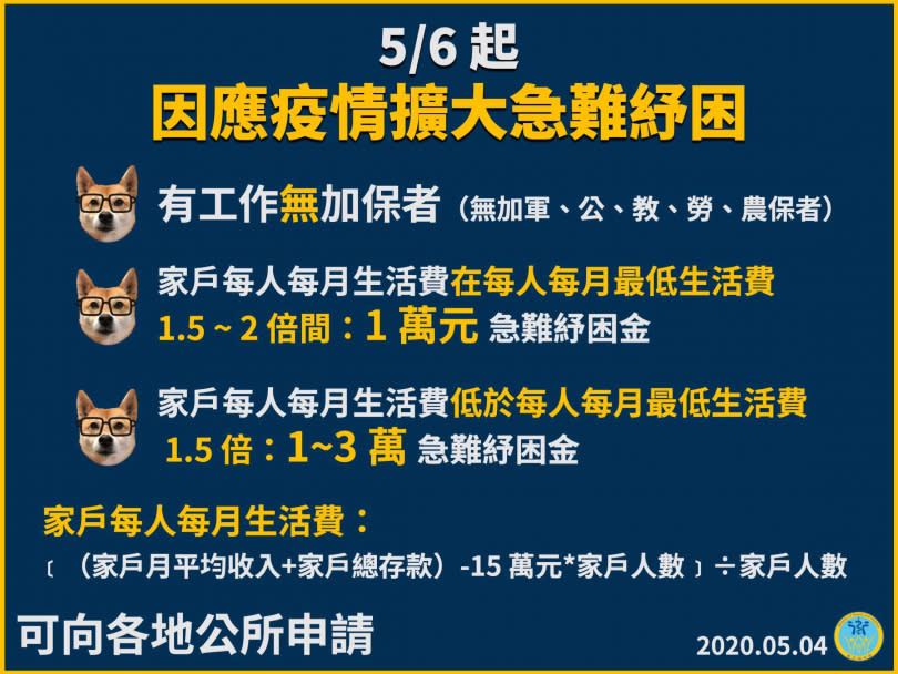 衛福部4日公布擴大急難紓困方案。（圖／衛福部）