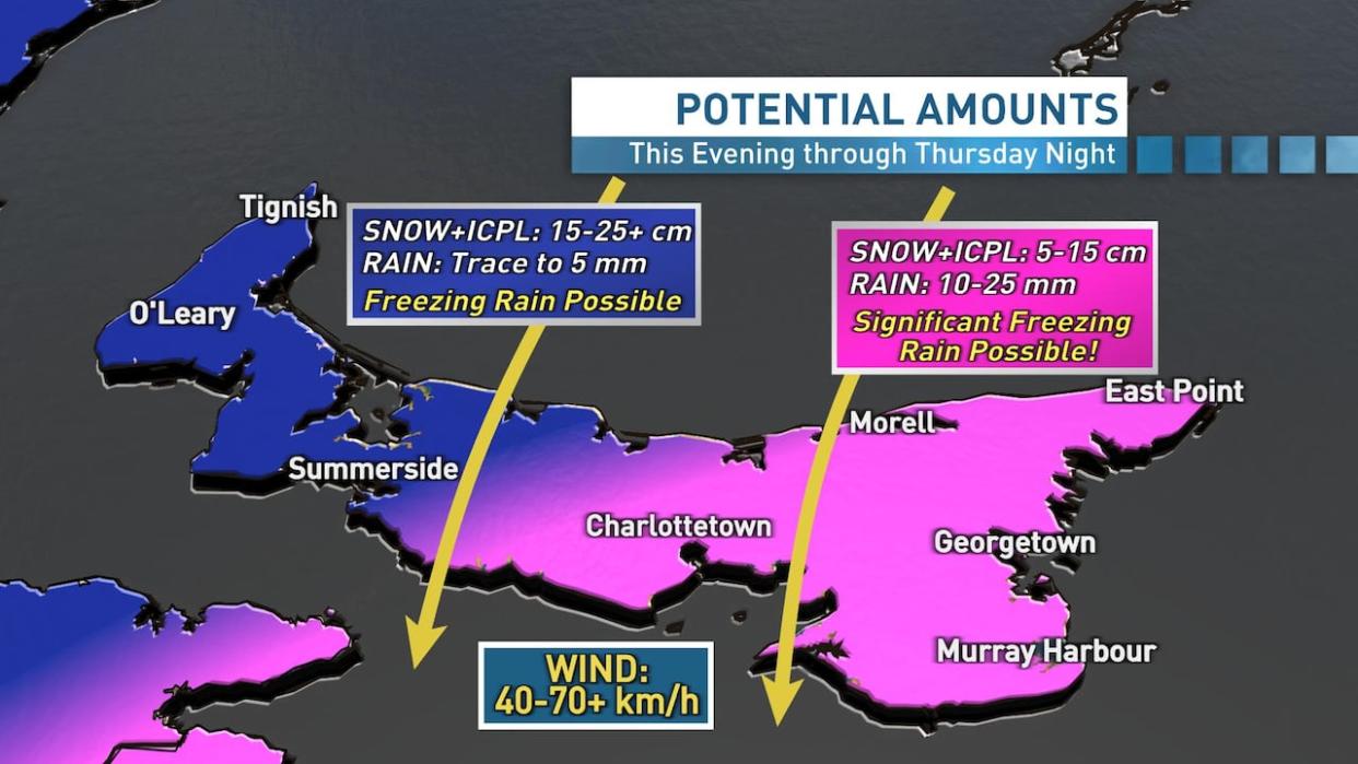 Meteorologist Jay Scotland said the type of precipitation is temperature-dependent, making forecasting precipitation amounts tricky. (Jay Scotland/CBC - image credit)