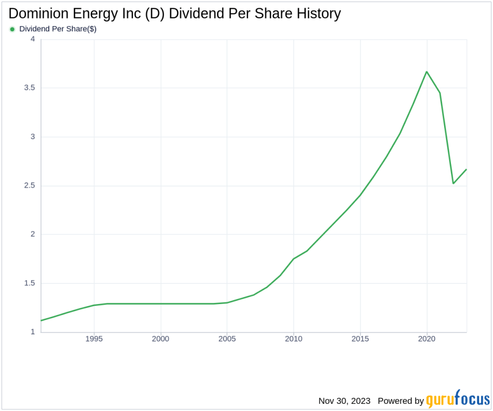 Dominion Energy Inc's Dividend Analysis