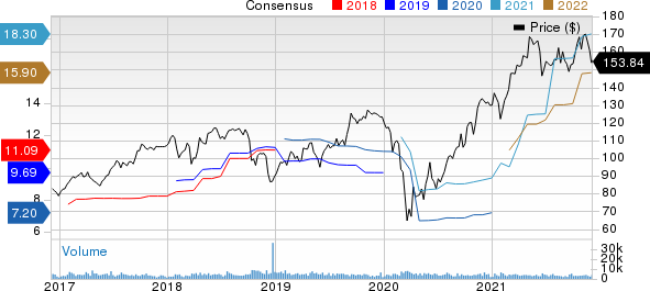 Celanese Corporation Price and Consensus