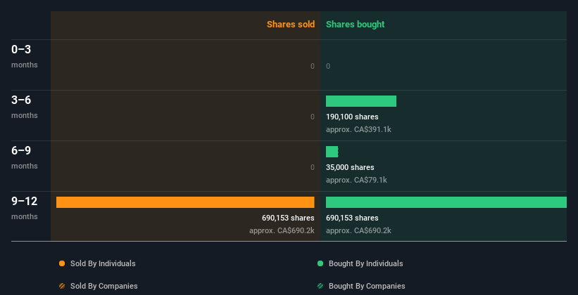 insider-trading-volume