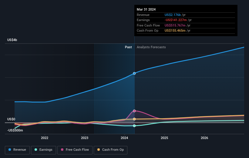 earnings-and-revenue-growth