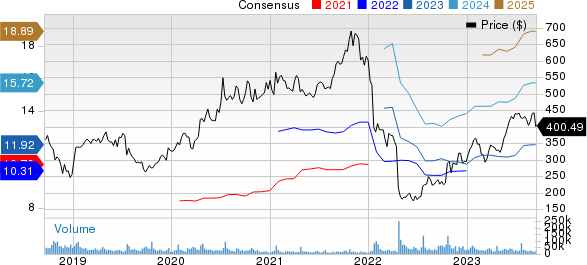 Netflix, Inc. Price and Consensus